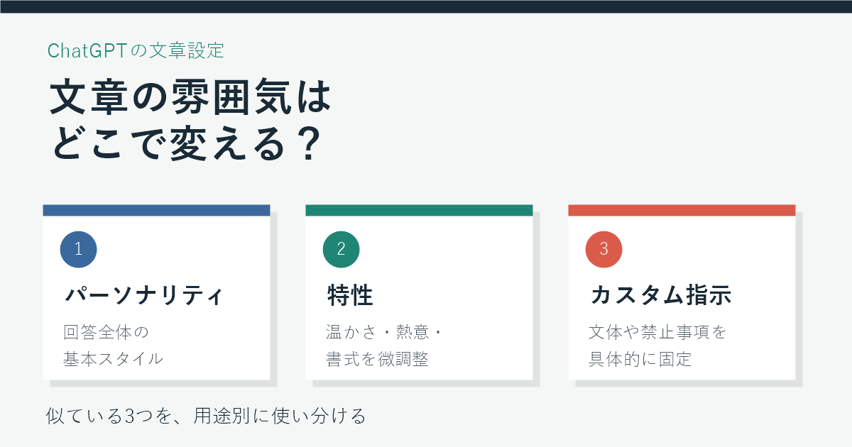 ChatGPTのパーソナリティ・特性・カスタム指示の違い