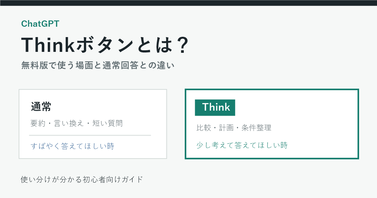 ChatGPTの通常回答とThinkボタンの使い分け