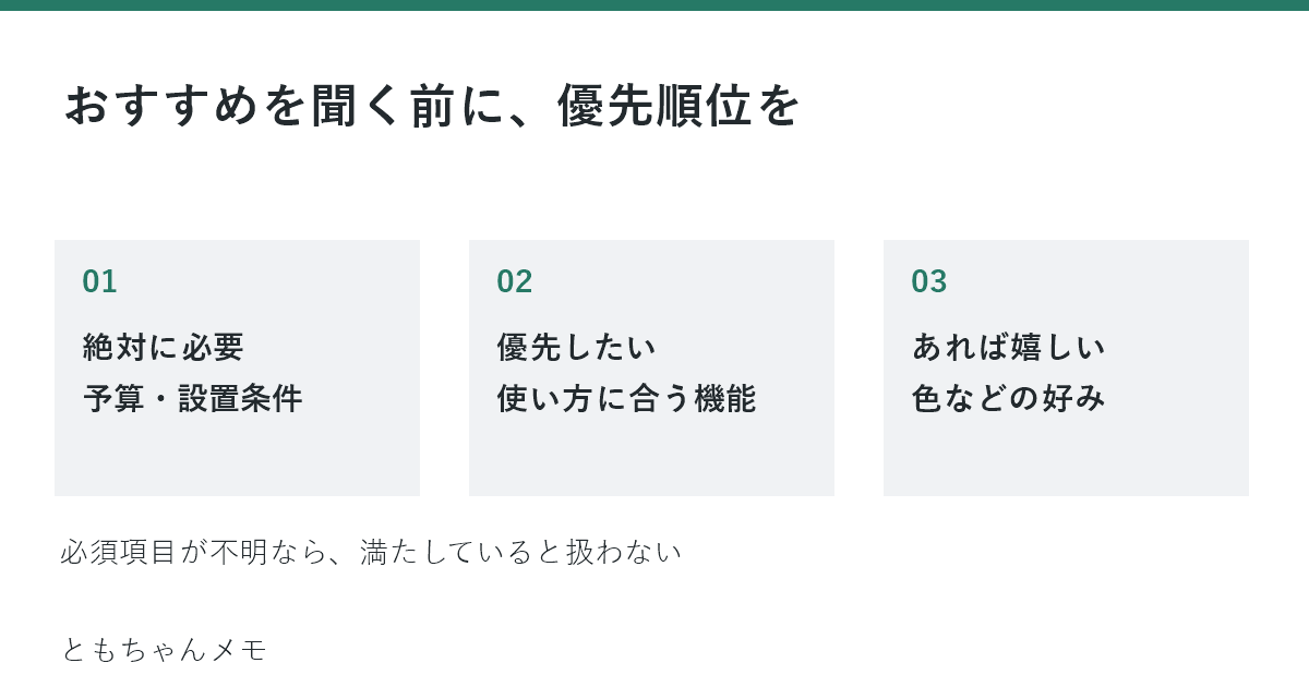 候補を選ぶ優先順位：必須条件、優先条件、希望条件