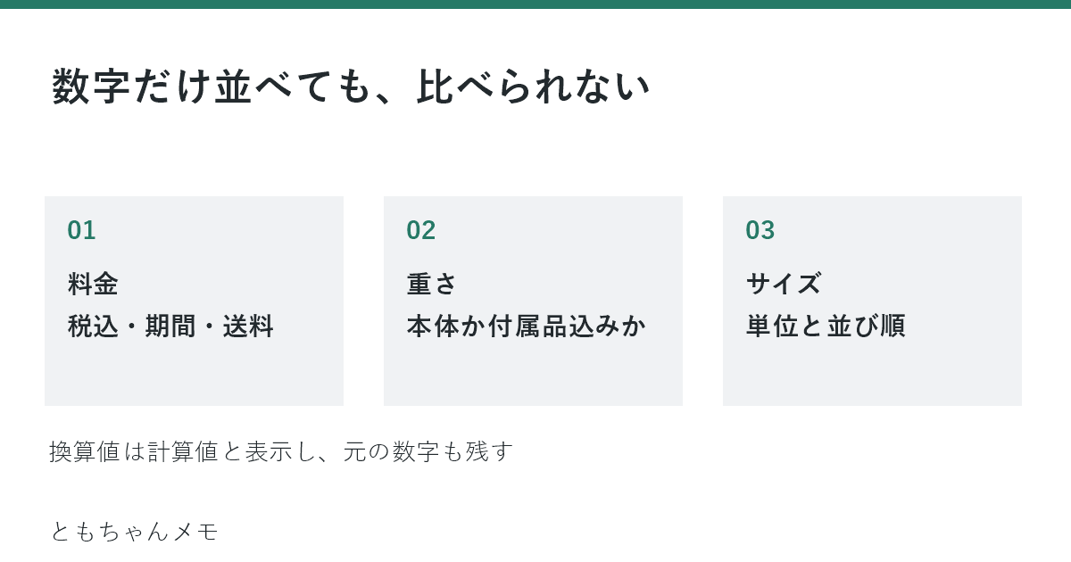 比較表でそろえる基準：料金、重さの対象範囲、サイズの単位