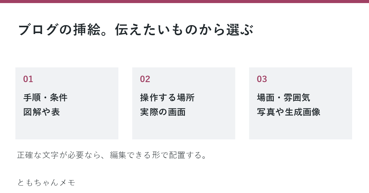 挿絵の使い分け：手順は図解、操作は実際の画面、雰囲気は写真や生成画像