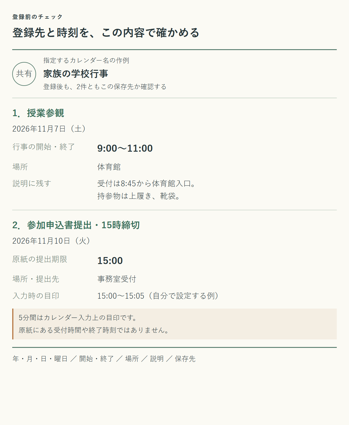 架空プリントから登録内容を照合する作成図。保存先は家族の学校行事。授業参観は2026年11月7日9時から11時、体育館、受付8時45分。参加申込書は11月10日15時締切。15時から15時5分は原紙にない入力上の目印と明示。