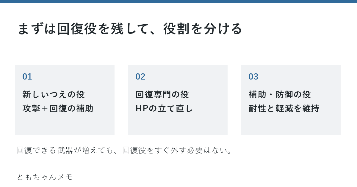 編成例：女神ペルセリアのつえの攻撃役と回復役、補助役の役割を分ける