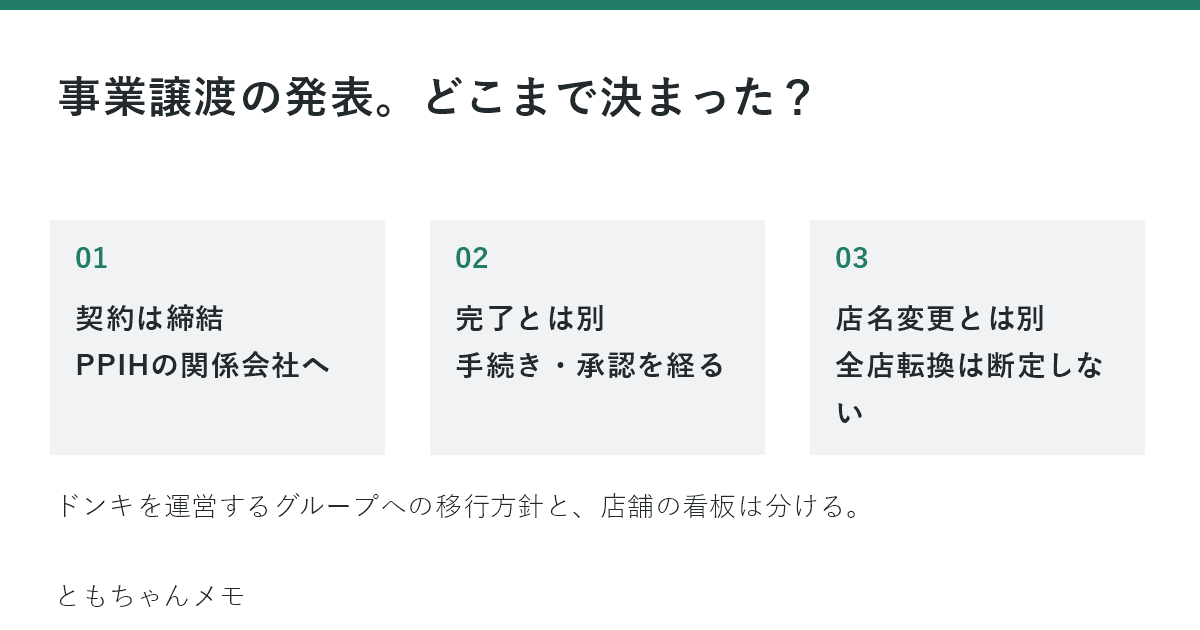 事業譲渡契約の締結、手続き完了、店名変更を分けて整理