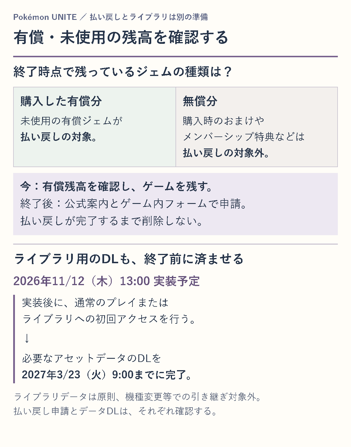 終了時に残る未使用有償ジェムが払い戻し対象で、おまけなどの無償分は対象外。終了後にゲーム内フォームから申請し完了まで削除しない。ライブラリの必要データは終了前にDLする。